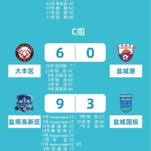 天博体育app下载-盐城足球超级联赛最新积分榜射手榜（截至3月15日）